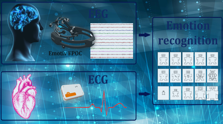 Emotion recognition