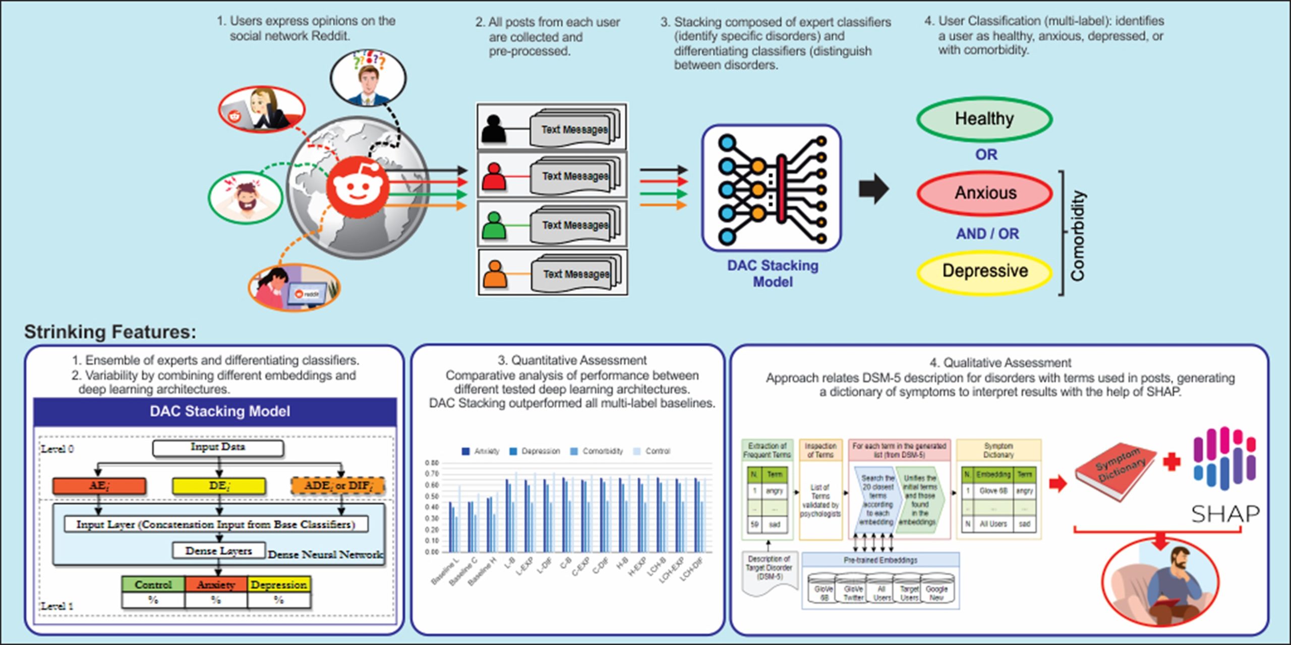 medical-informatics-journal-of-biomedical-and-health-informatics-jbhi