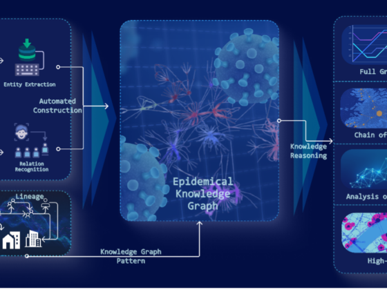 An Automated Analysis Framework for Epidemiological Survey on COVID-19