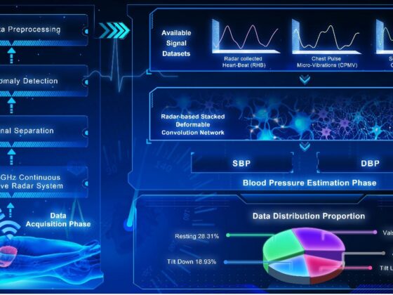 Non-Contact Blood Pressure Estimation from Radar Signals by a Stacked Deformable Convolution Network imagery