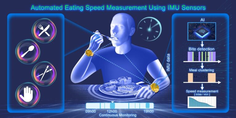 Eating Speed Measurement Using Wrist-Worn IMU Sensors Towards Free-Living Environments