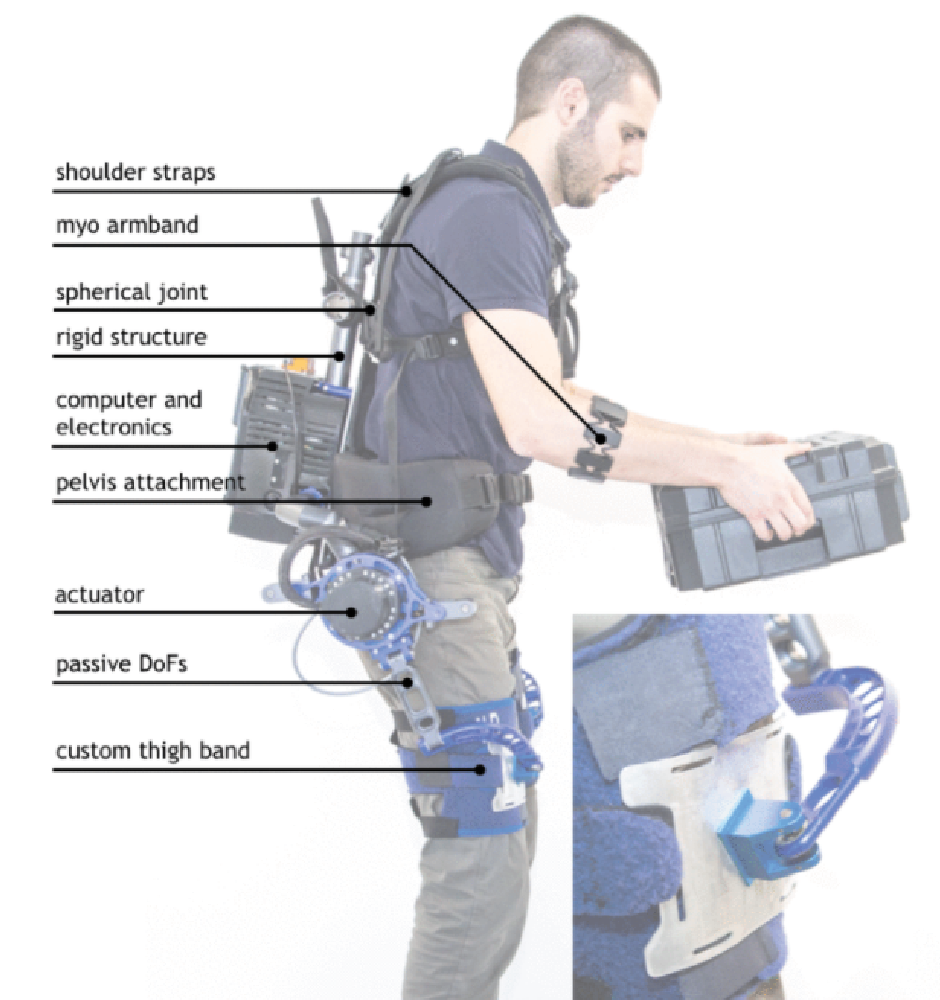 Actuation Selection For Assistive Exoskeletons Matching Capabilities To Task Requirements