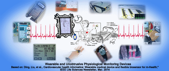 Wearable Medical Devices and the Future of Health Informatics